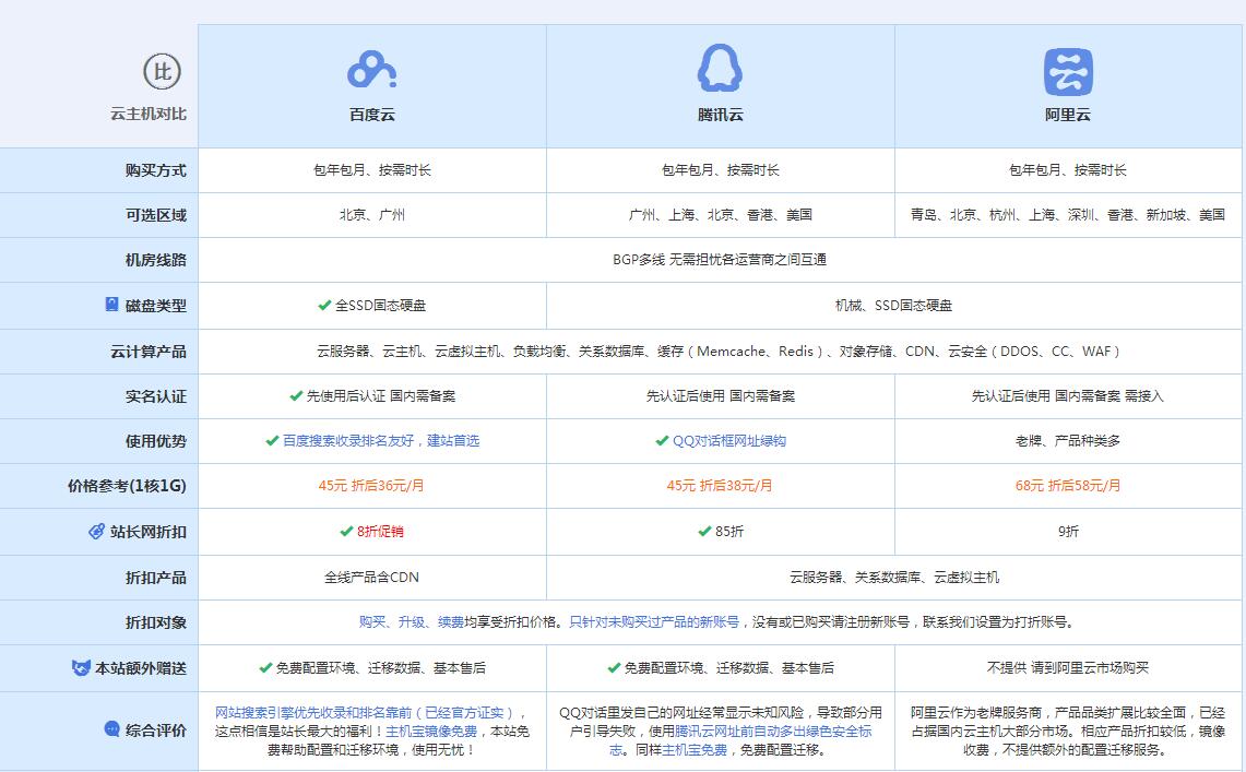 尖山云主机代理对比.jpg